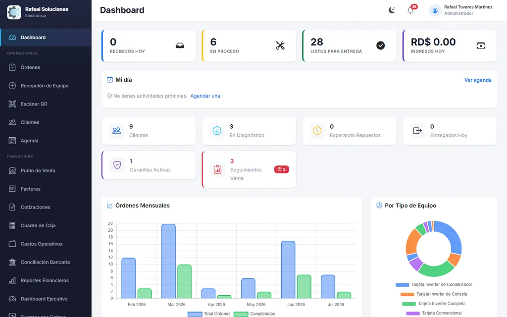 Panel de RSE Store: órdenes del día, ingresos y gráfico de órdenes mensuales